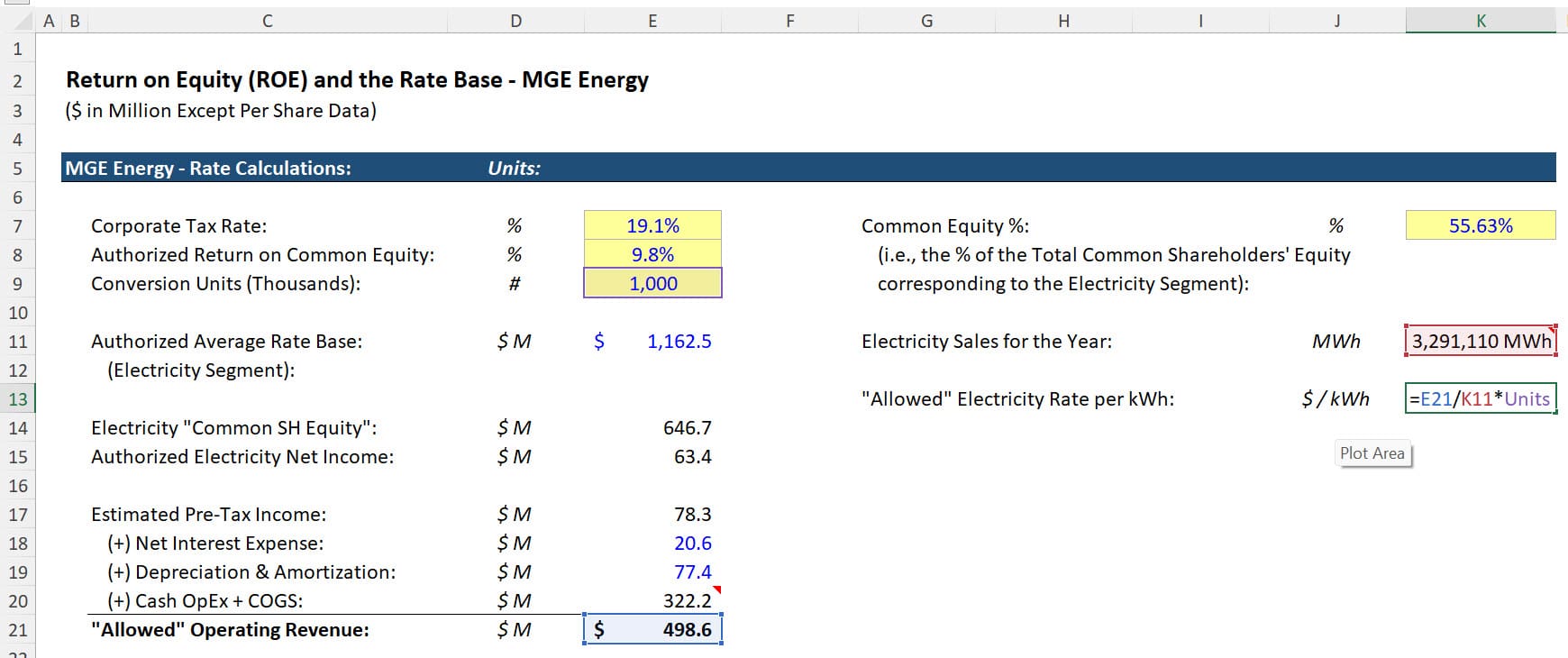 Electricity Rate in kWh