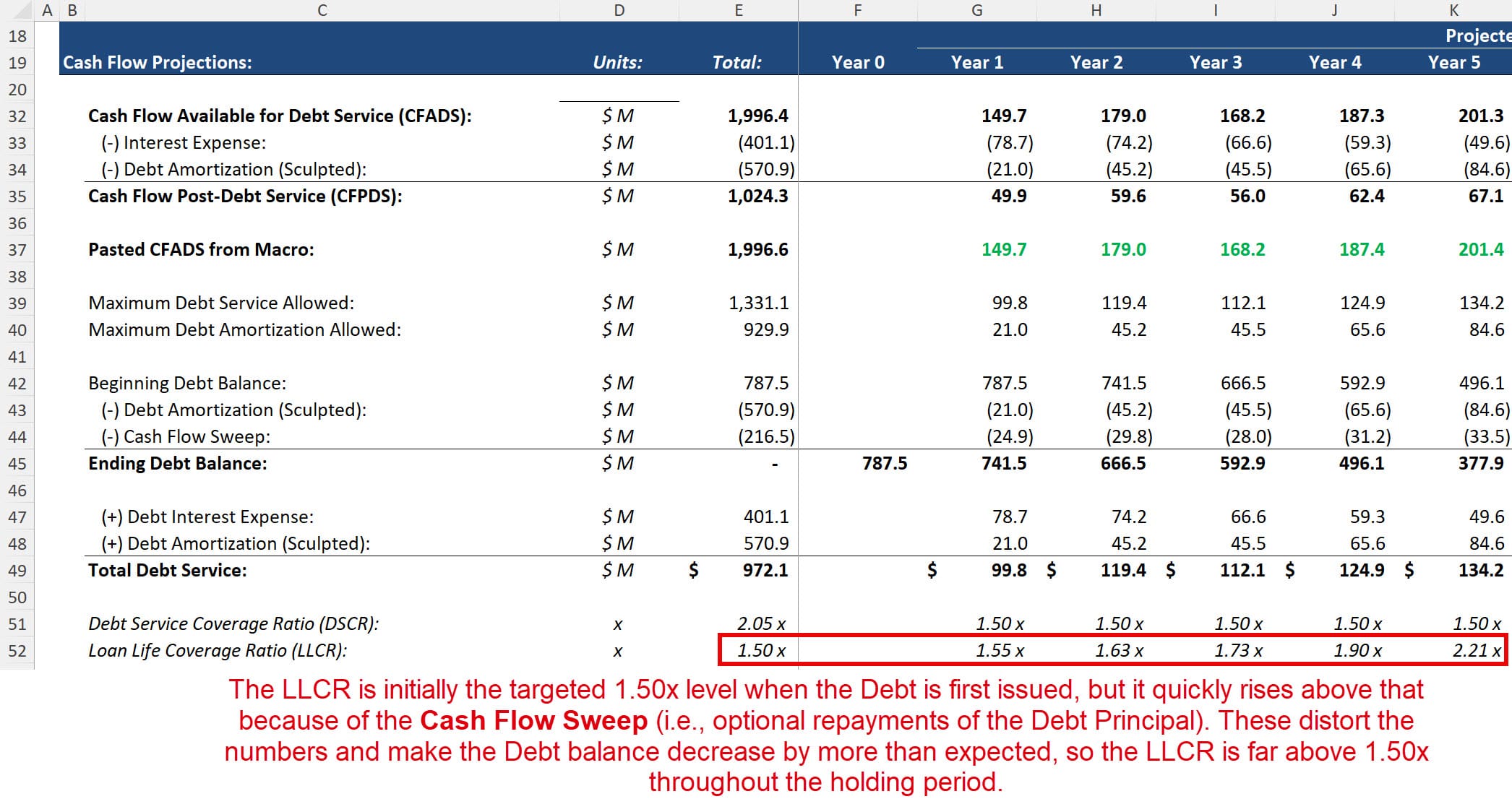 LLCR Calculation with a Cash Flow Sweep