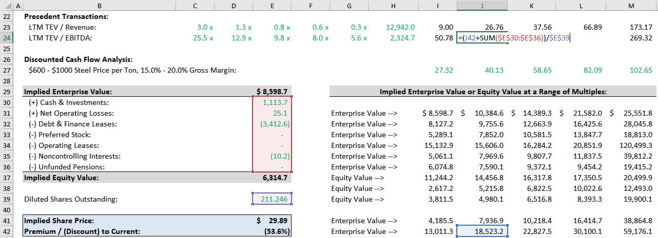 Calculating the Implied Share Price in Precedent Transactions