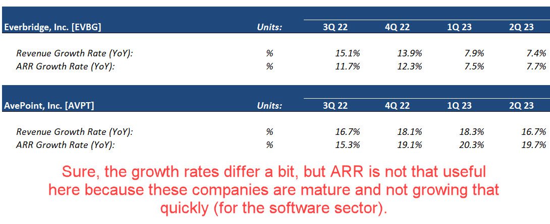Annual Recurring Revenue Growth vs. Revenue Growth