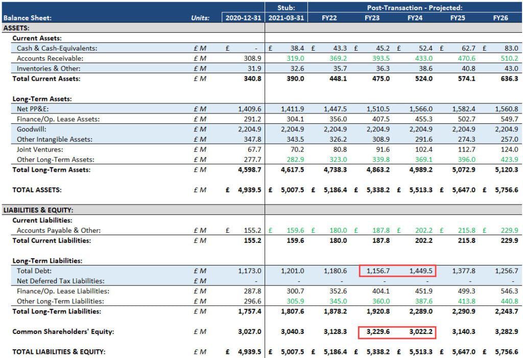 Dividend Recap on the Balance Sheet