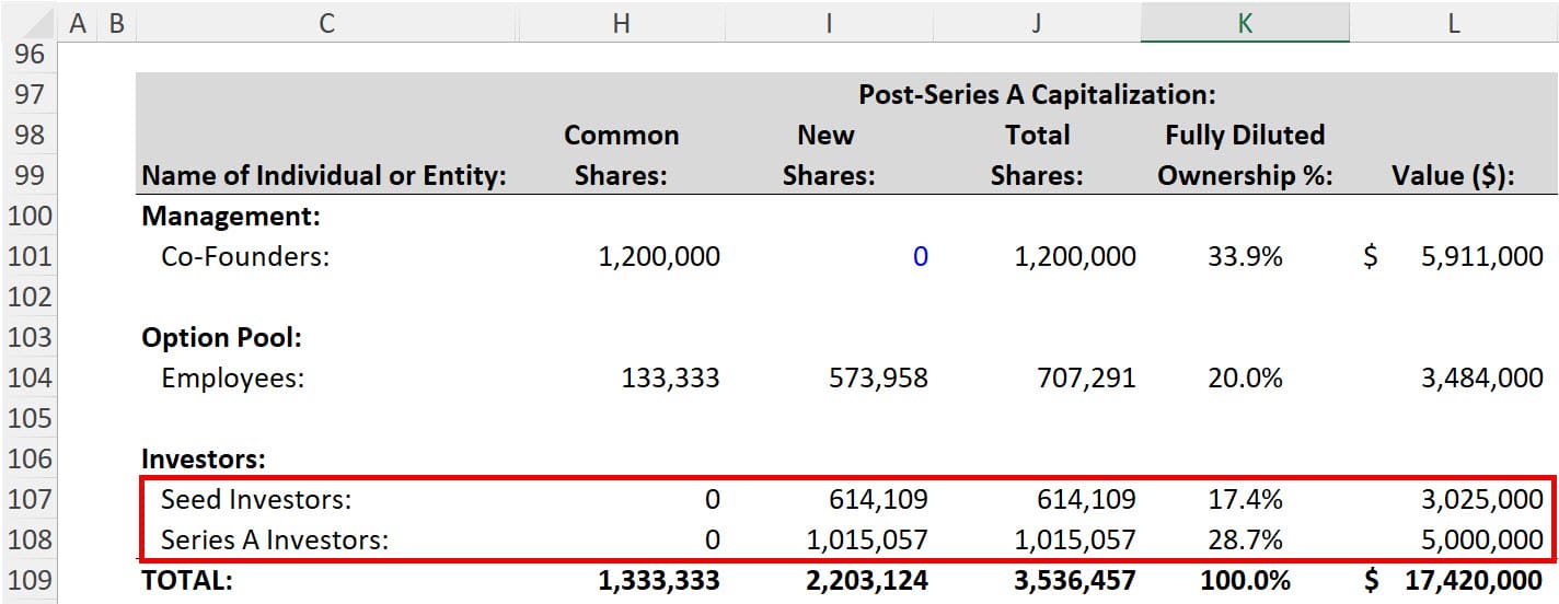 Ownership with the Dollars Invested Method