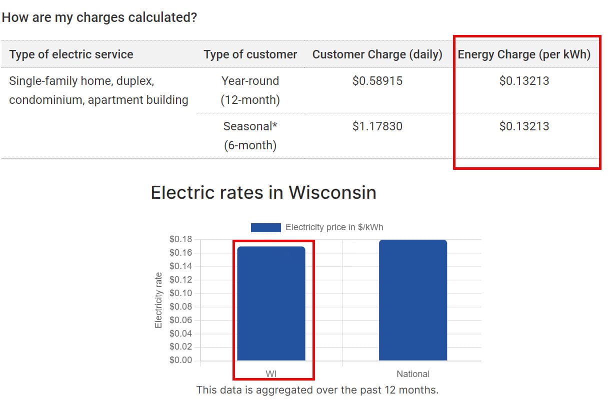 Wisconsin Electricity Rates
