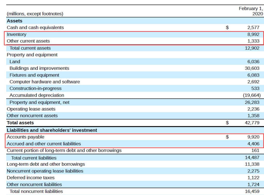 Operating Working Capital