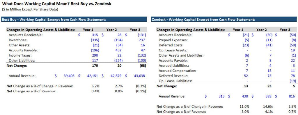 Best Buy and Zendesk Comparison