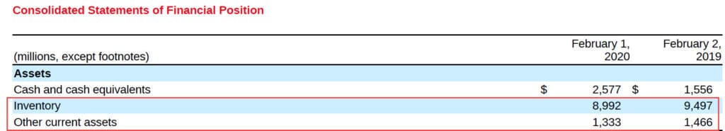 Target - Manual Change in Working Capital