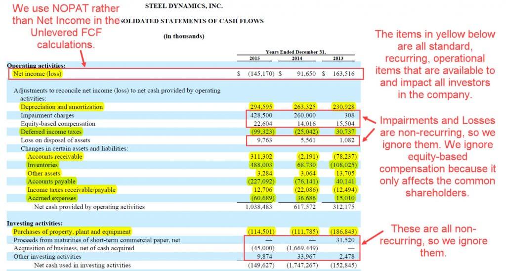 Unlevered Free Cash Flow Formula - Steel Dynamics - Part 2