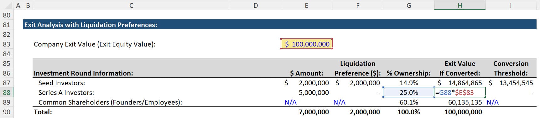 Capitalization Table Exit Calculations