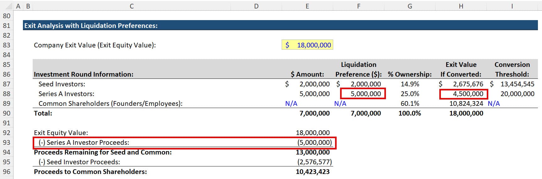 Capitalization Table - Exit with Liquidation Preferences Included