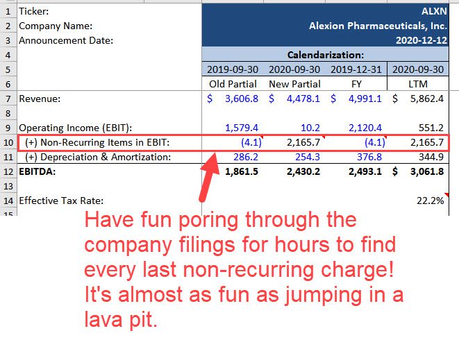 Non-Recurring Charges and the EBITDA Calculation in a Precedent Transaction Analysis