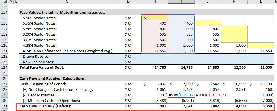 Netflix - Cash Flow Available for Debt Repayment