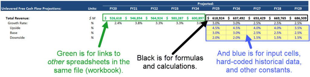 How to Color Code in Excel: Green, Black, and Blue