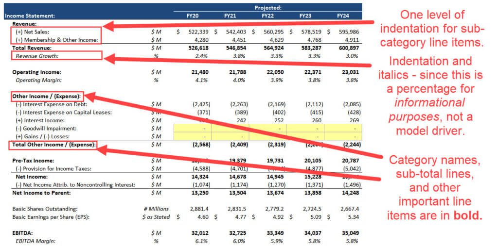 Financial Model Formatting - Indentations