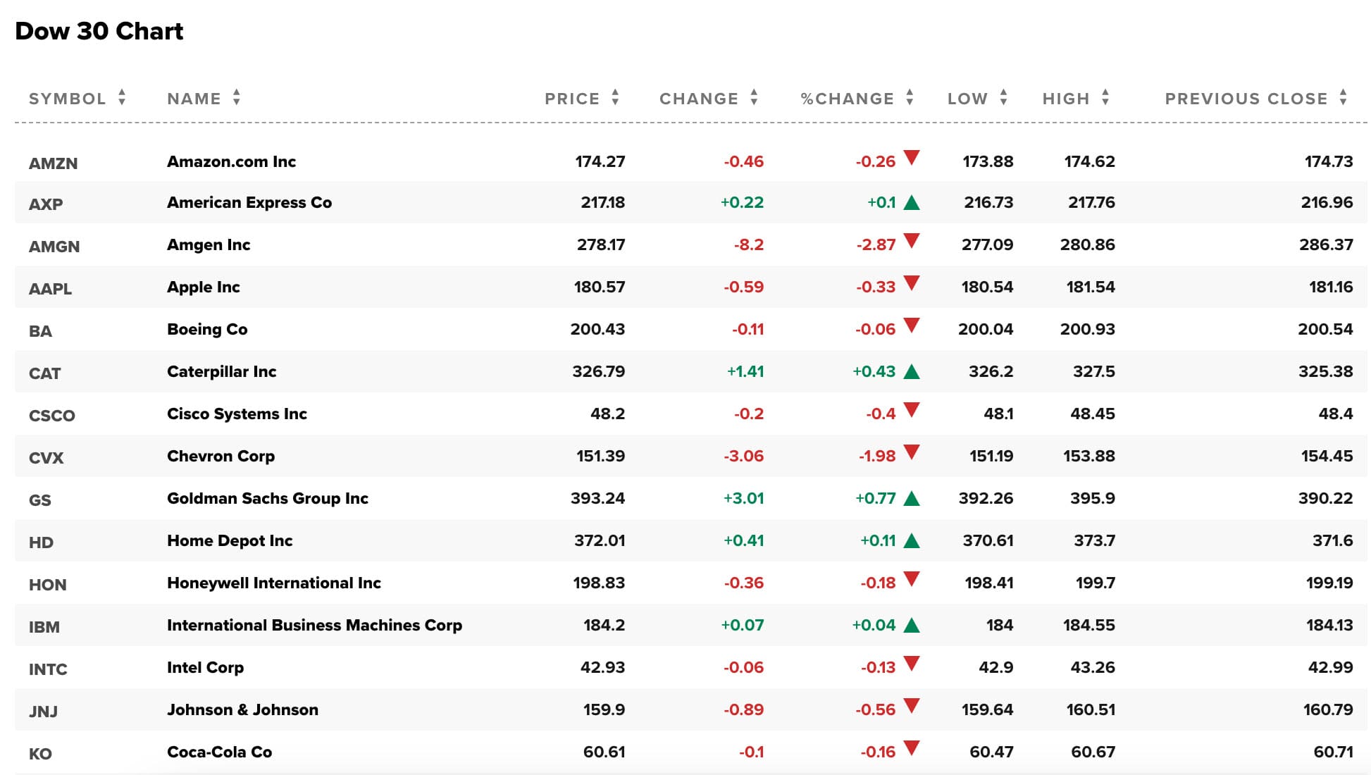 Dow Jones Industrial Average Companies 01