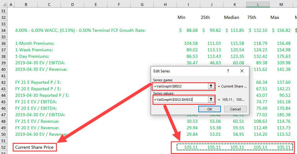 Adding a Series to the Valuation Chart