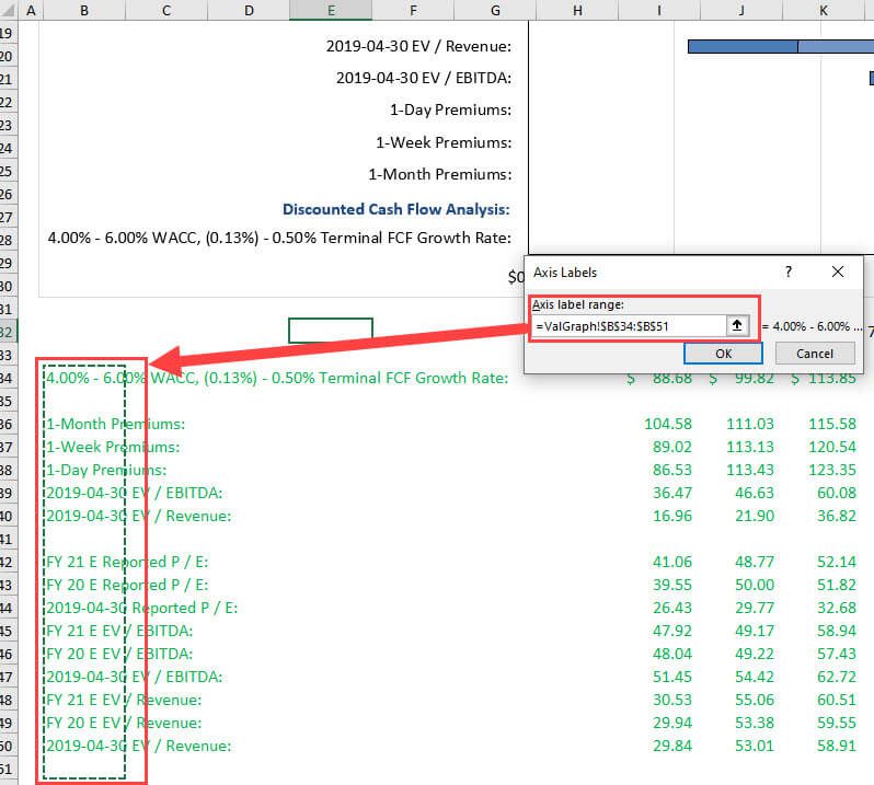 Horizontal Axis Labels