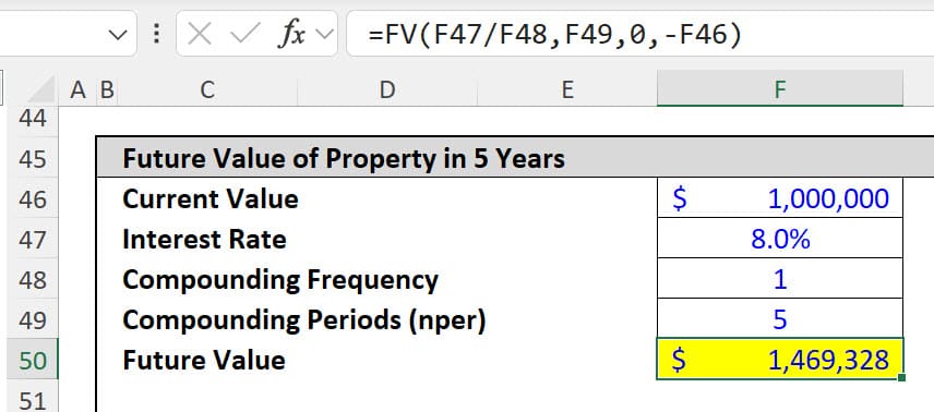 Future Value - Simple Example for a Property