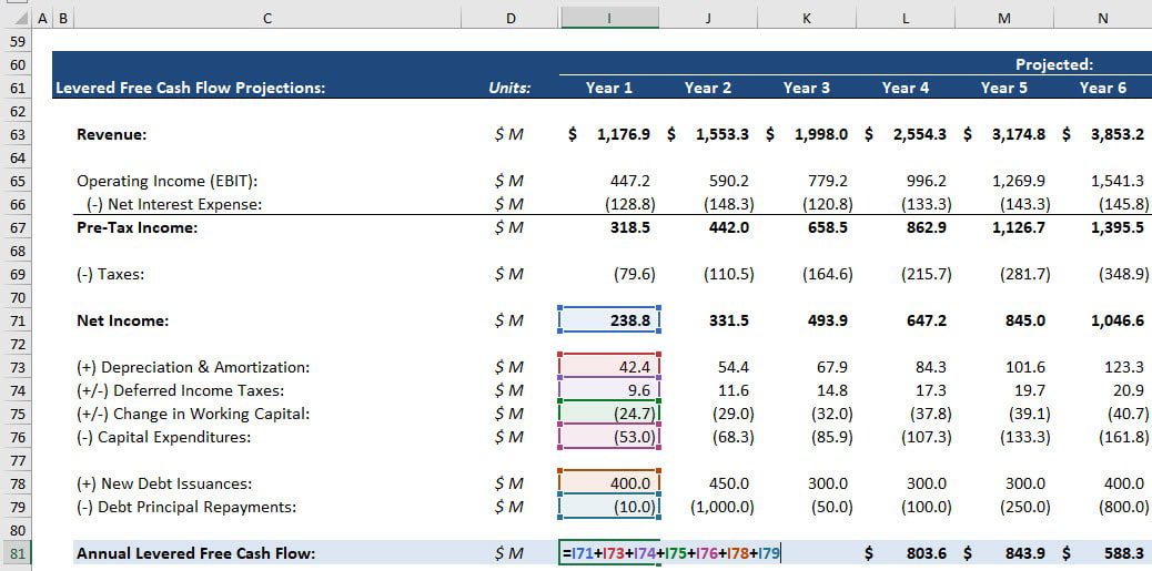 Levered Free Cash Flow Formula