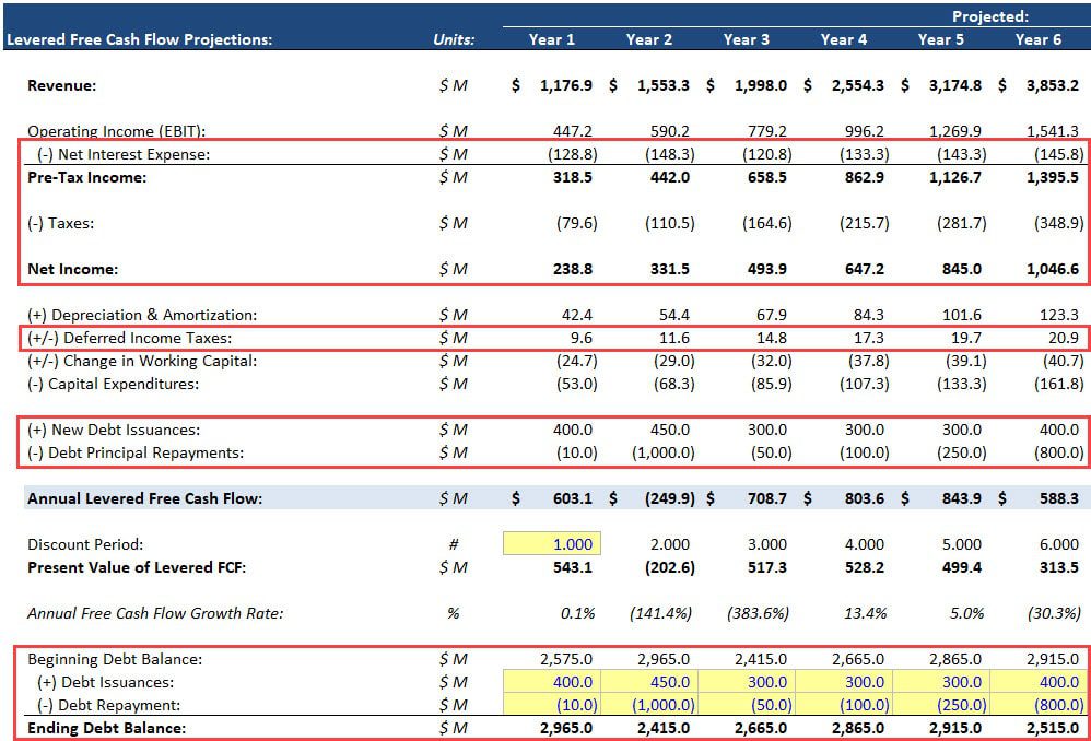 Levered Free Cash Flow Differences