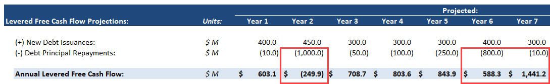 Volatility of Levered FCF Projections in a DCF