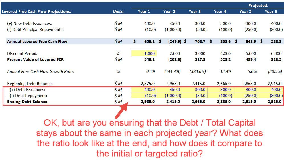 Levered FCF Projections - Consistency Issues with the Capital Structure