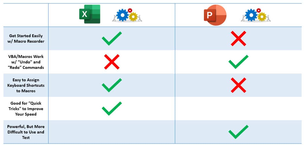 VBA in Excel vs. PowerPoint