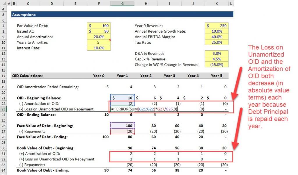 Original Issue Discount with Debt Principal Repayments