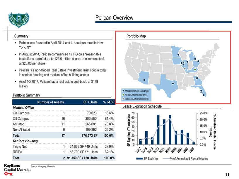 REIT Properties by State - KeyBanc Presentation