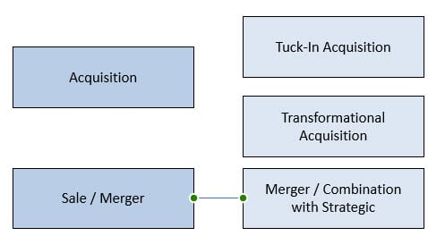Inserting a PowerPoint Connector Line