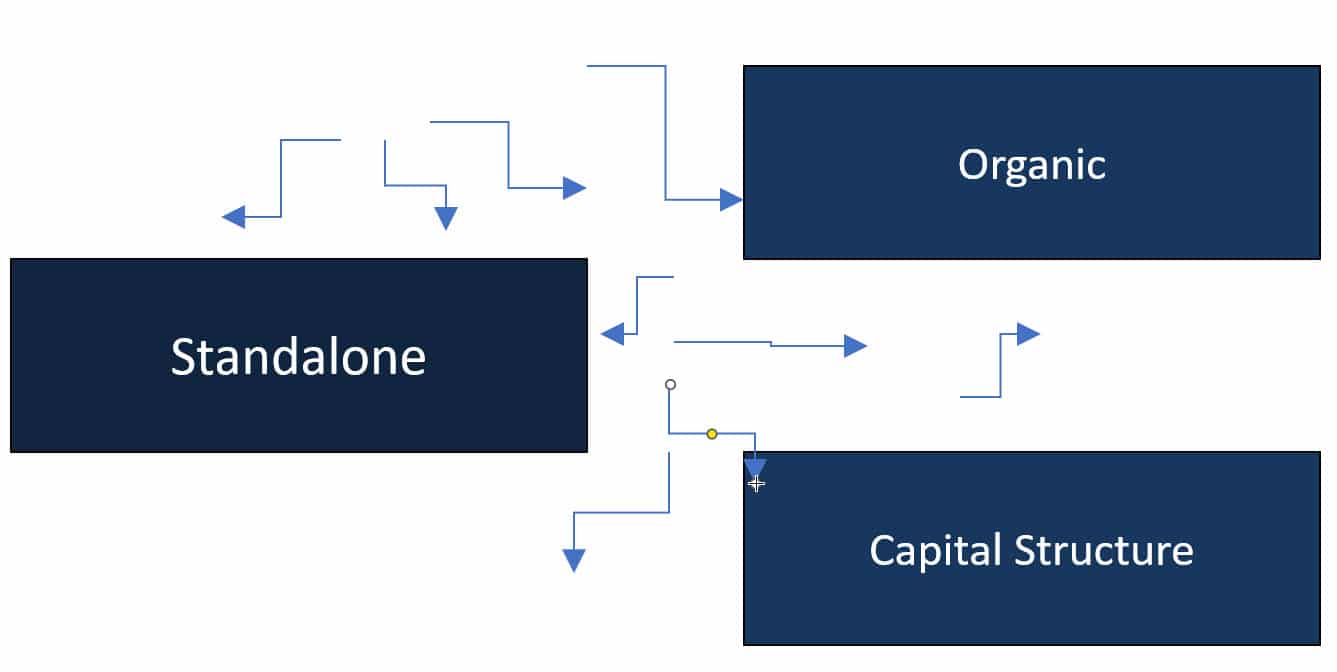 Adding Multiple Connector Lines with "Lock Drawing Mode"