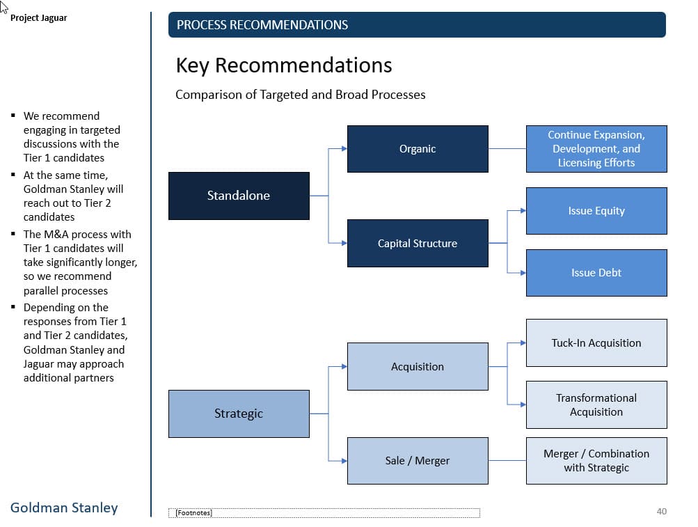 Fully Connected Lines and Shapes on a PowerPoint Slide