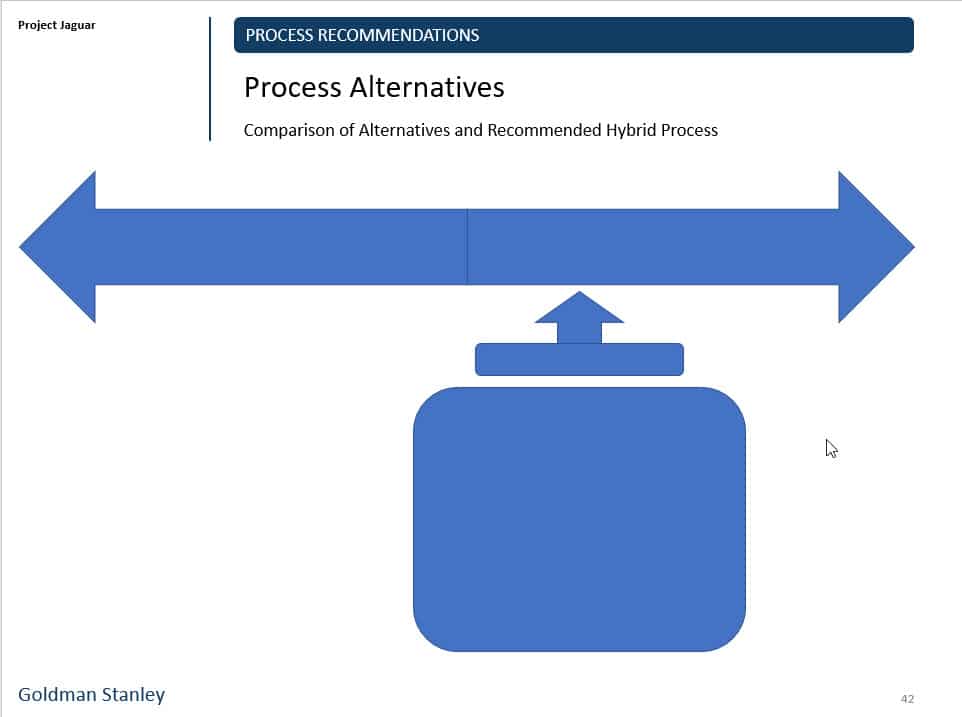 Recommendations Slide with Shapes Inserted