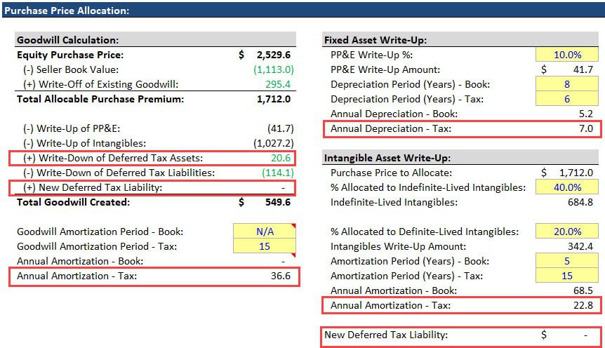 Purchase Price Allocation - Asset Purchase