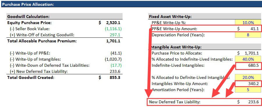 Purchase Price Allocation - Example 01