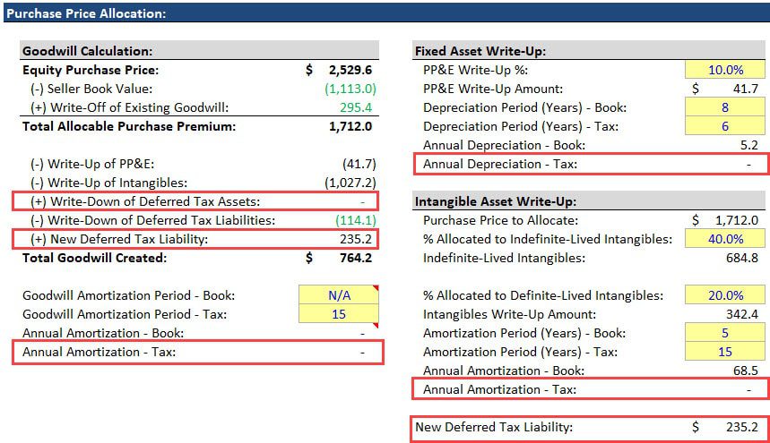 Purchase Price Allocation - Stock Purchase