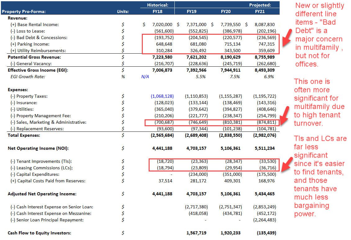 Real Estate Pro-Forma - Multifamily