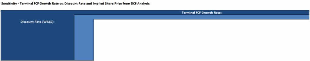 Sensitivity Table Formatting