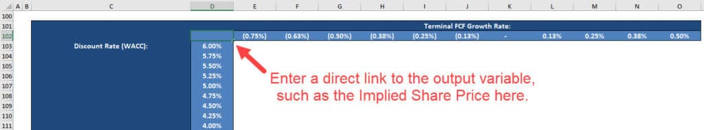 Sensitivity Analysis Excel - Output Variable