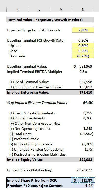 Sensitivity Analysis Excel - Output Variable in Model