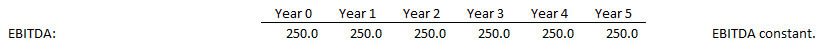 Simple LBO Model - Annual EBITDA