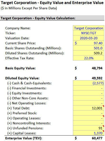 Target - Equity Value to Enterprise Value