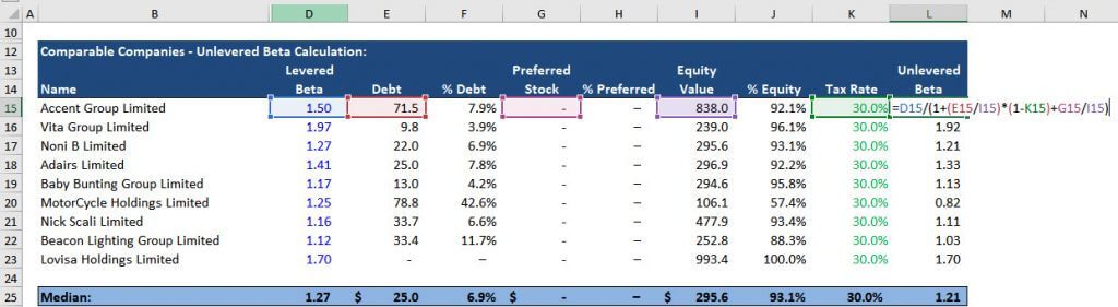 Unlevered Beta Calculation