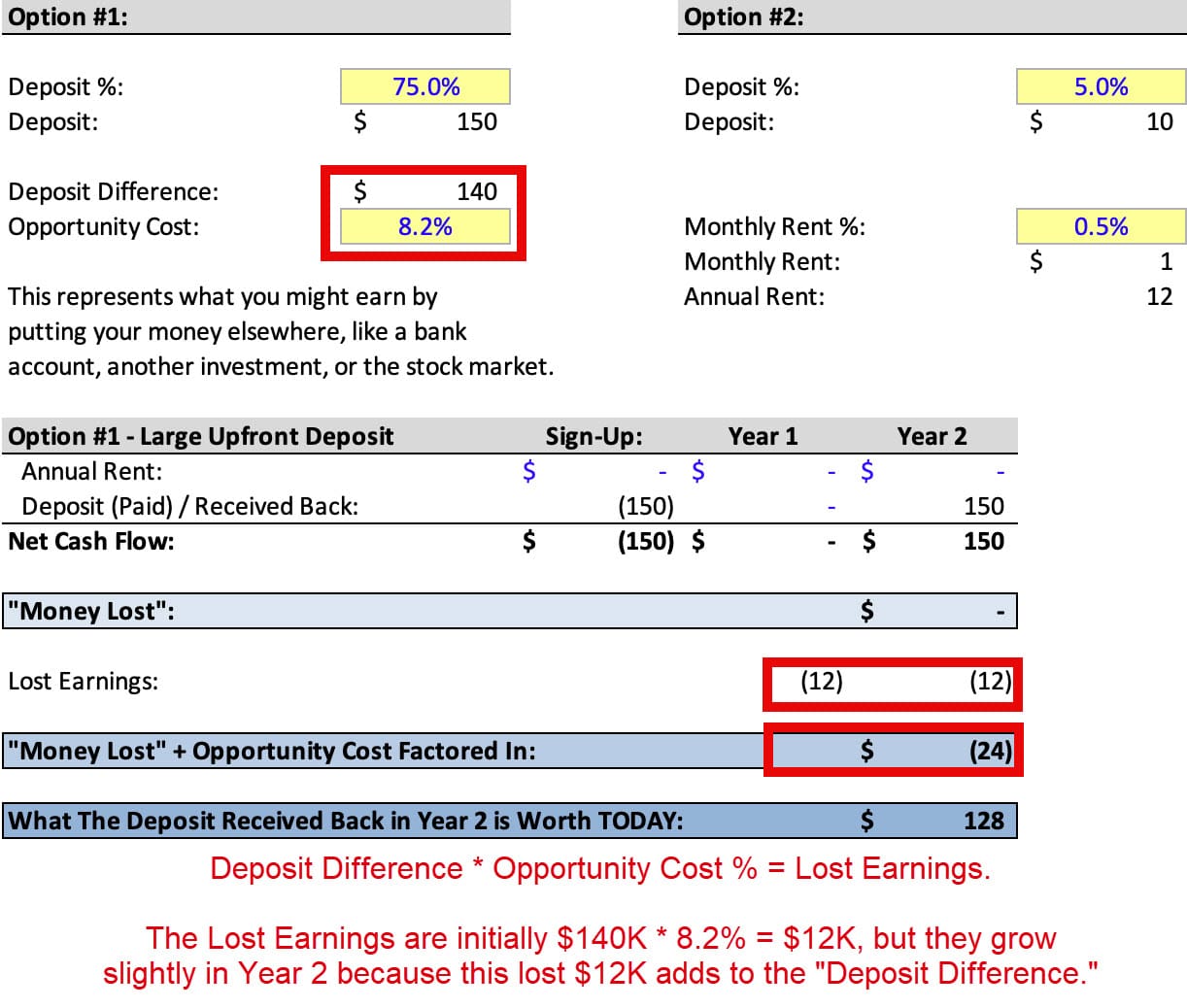 Time Value of Money - Opportunity Cost + "Money Lost"