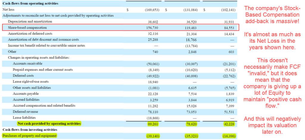 What is Free Cash Flow?