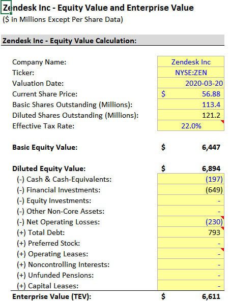 Zendesk - Equity Value to Enterprise Value