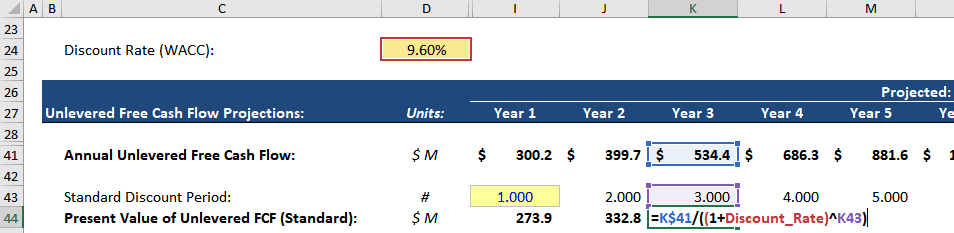 Standard Discount Formula