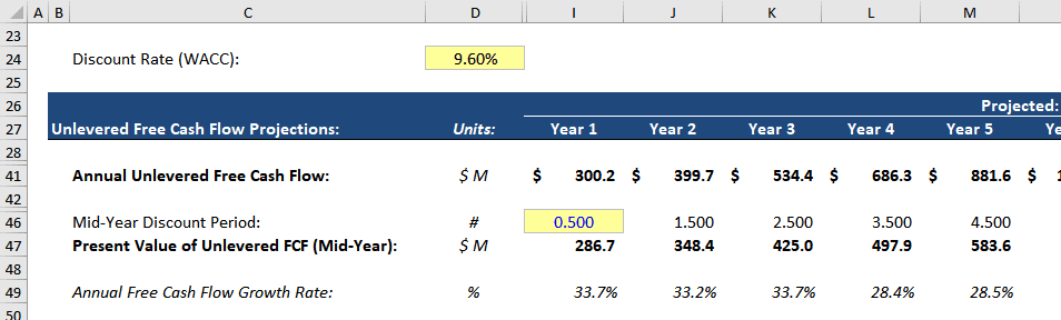Mid-Year Convention Impact on Free Cash Flow Discounting