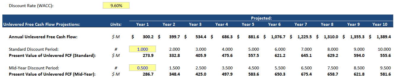 Mid-Year Convention vs. Standard Convention in a DCF
