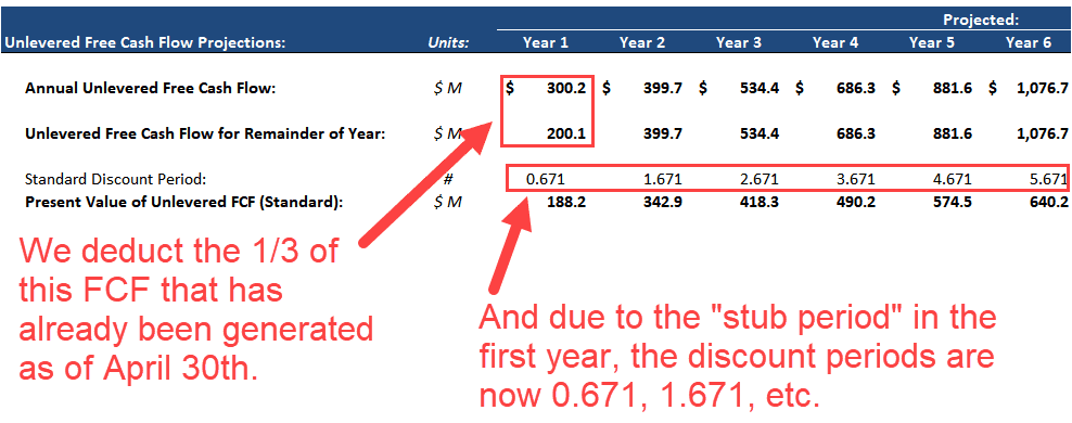 Stub Periods - FCF Deductions and Discount Periods
