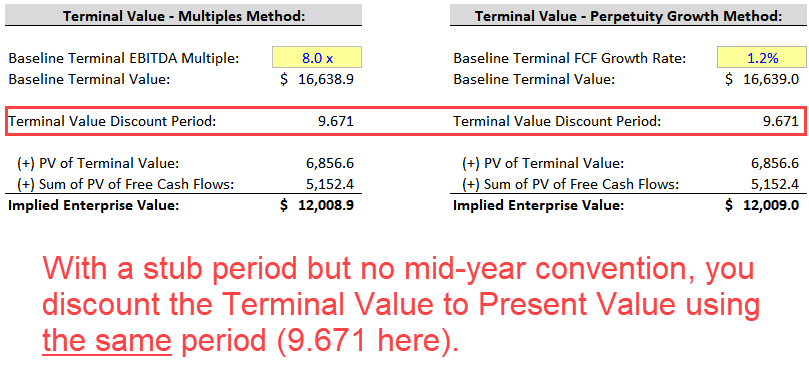 Stub Period Impact on Terminal Value